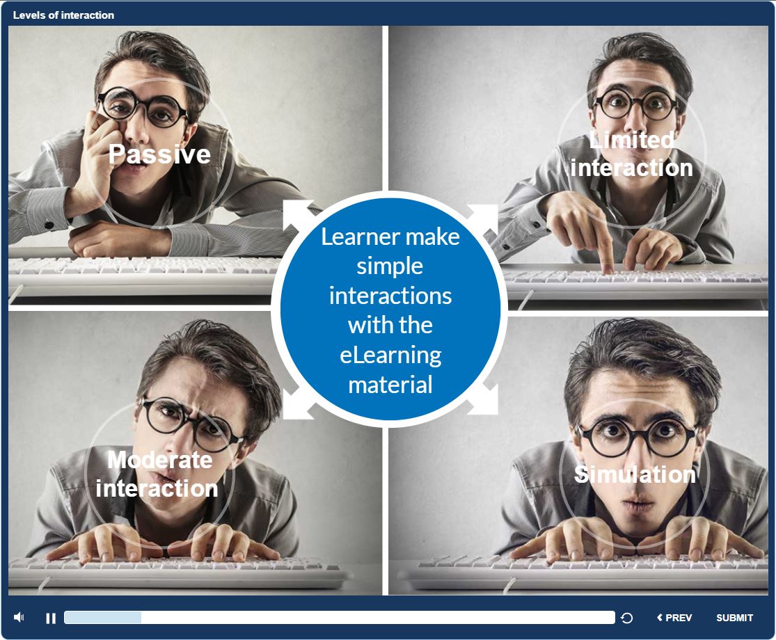 Levels of Interaction